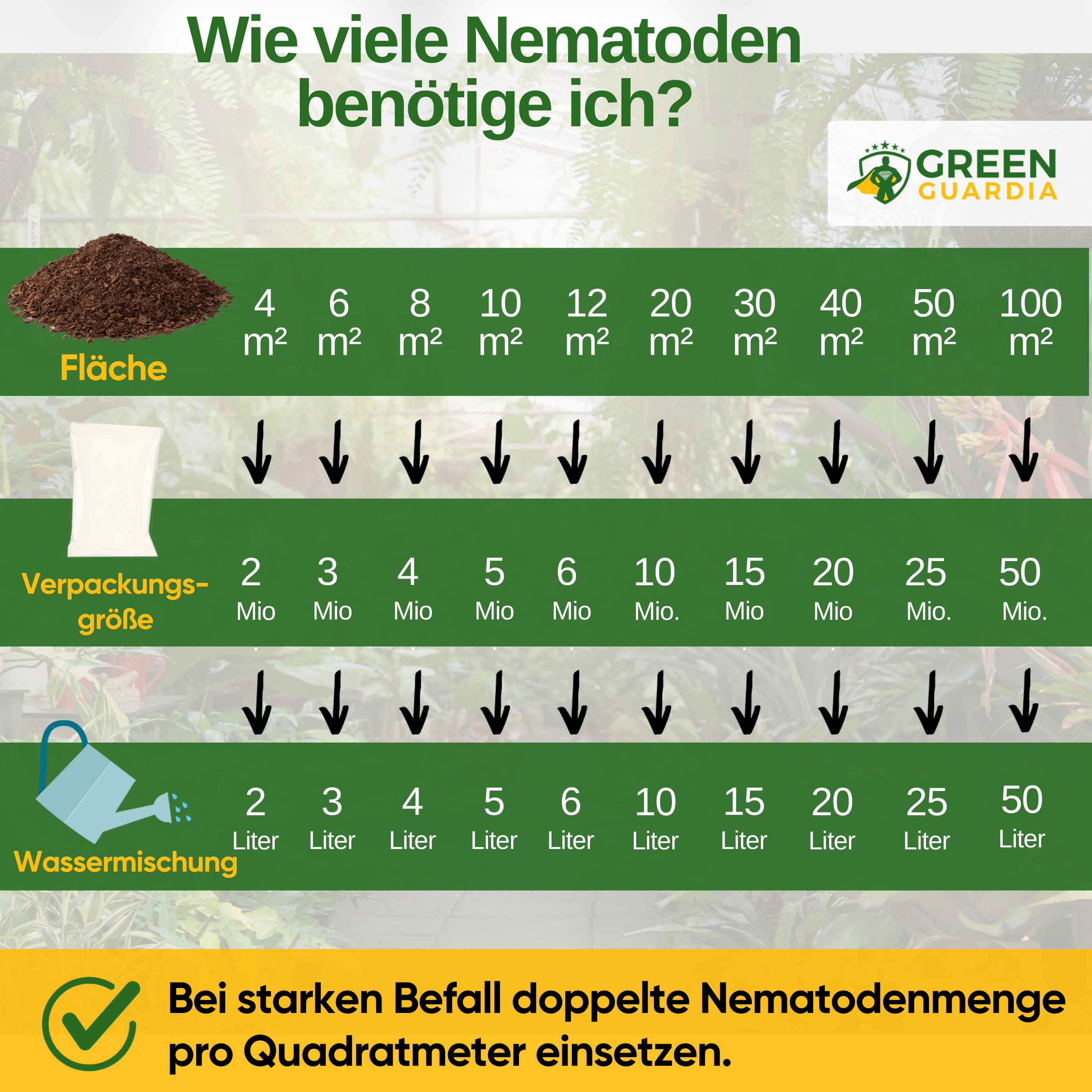 Nématodes SF contre les fourmis