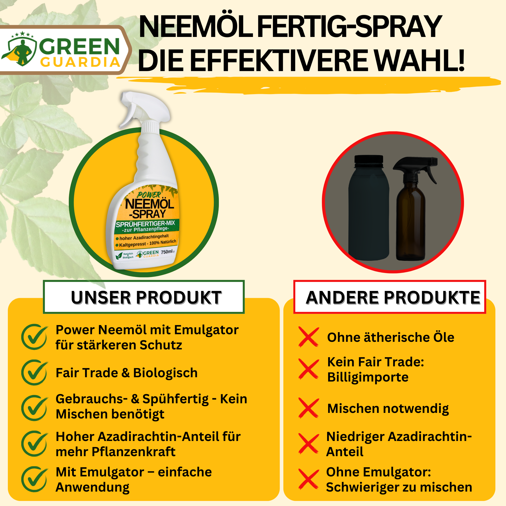 Neemöl Spray 750ml, -Sprühfertig- mit Emulgator zur Pflanzenpflege und Schutz