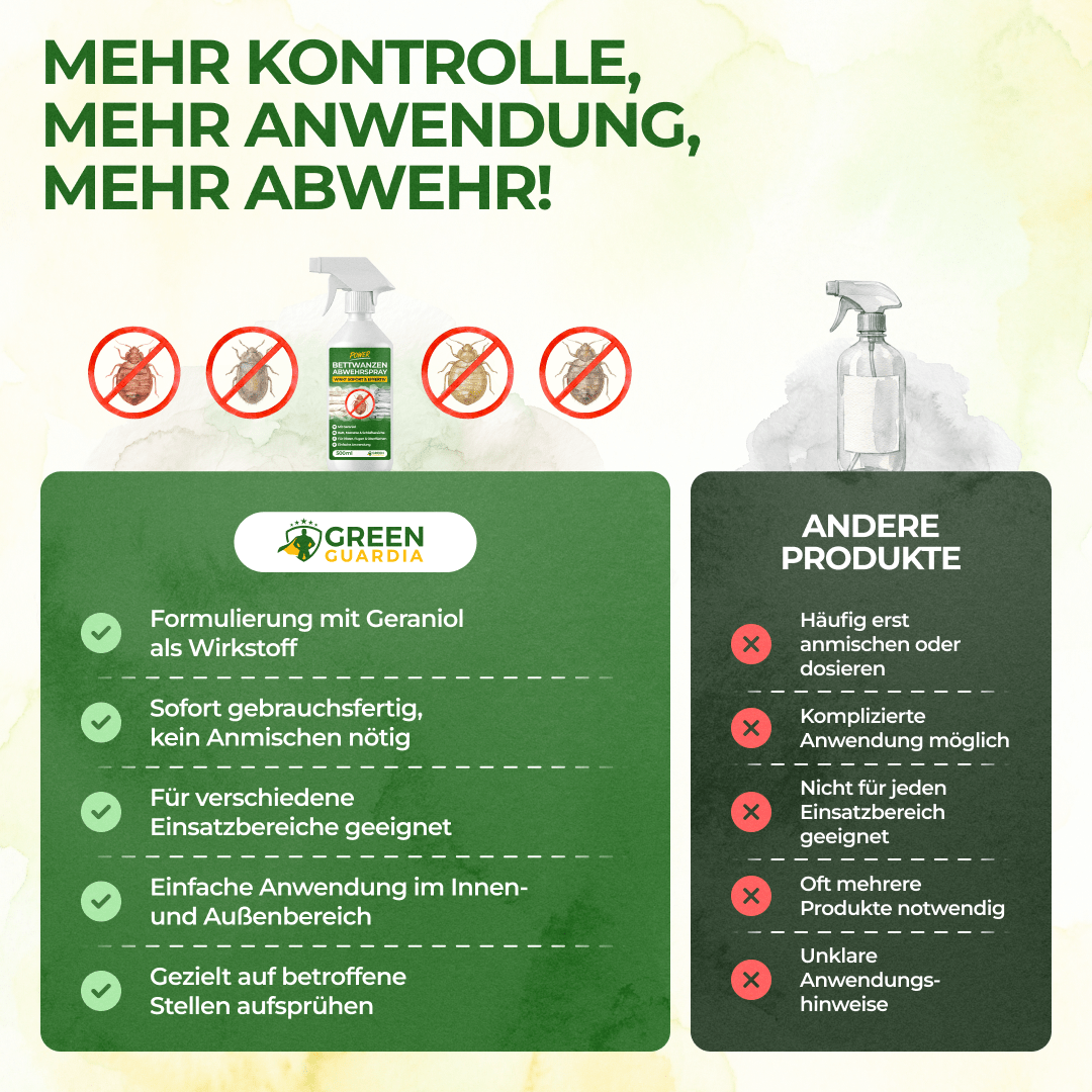 Bettwanzen-Abwehrspray Power-Konzentrat - 500ml - Green Guardia - Ihr Experte für Schädlinge und Pflanzen
