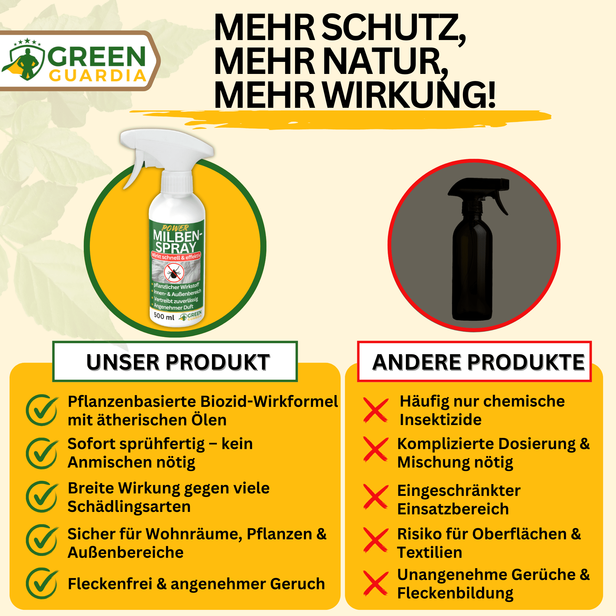 Milben - Abwehrspray Power - Konzentrat - Green Guardia - Ihr Experte für Schädlinge und Pflanzen