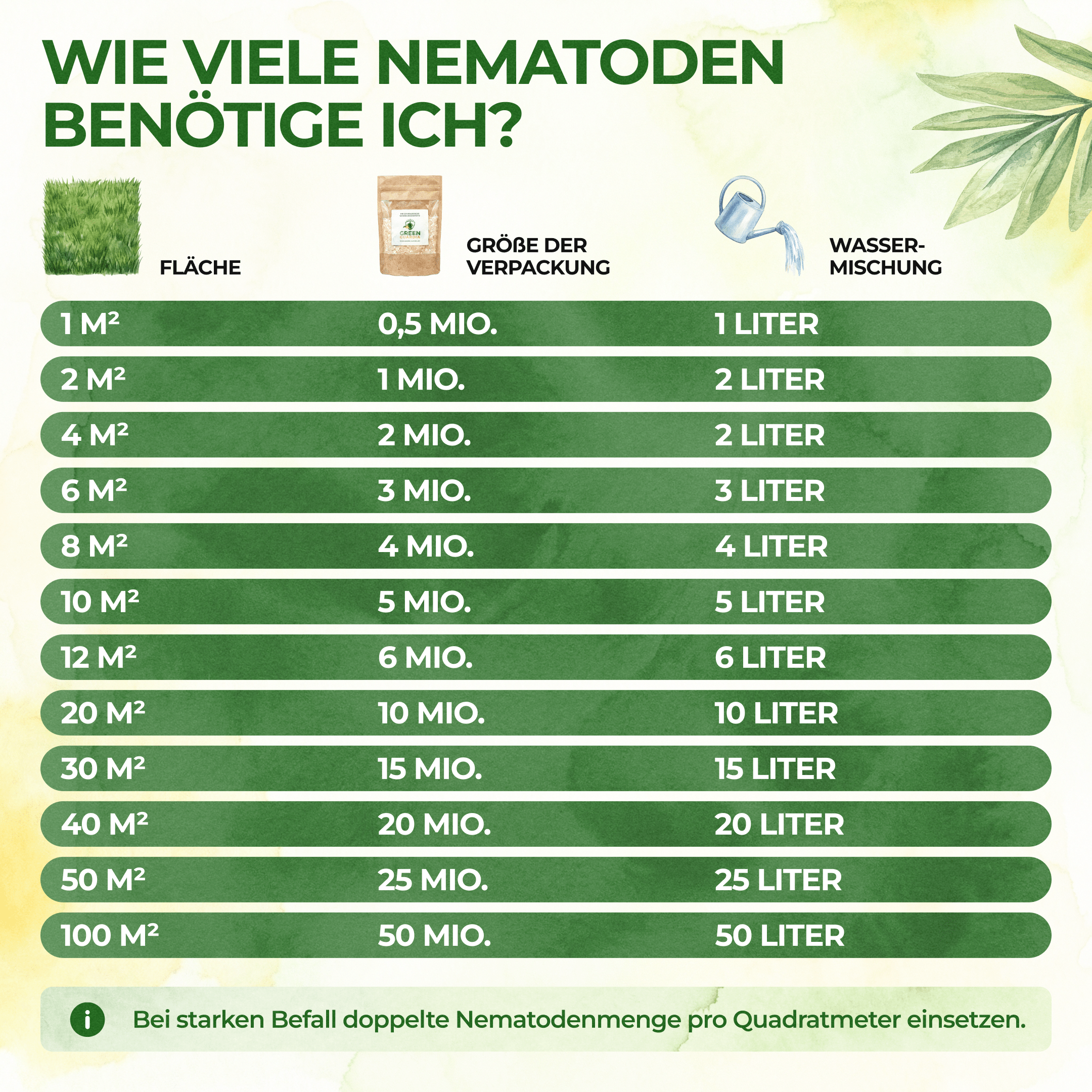 Nematoden gegen Kirschfruchtfliegen - Green Guardia - Ihr Experte für Schädlinge und Pflanzen