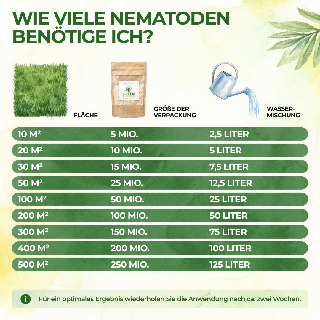 Nematodos SC contra grillos topo, saltamontes y gusanos cortadores