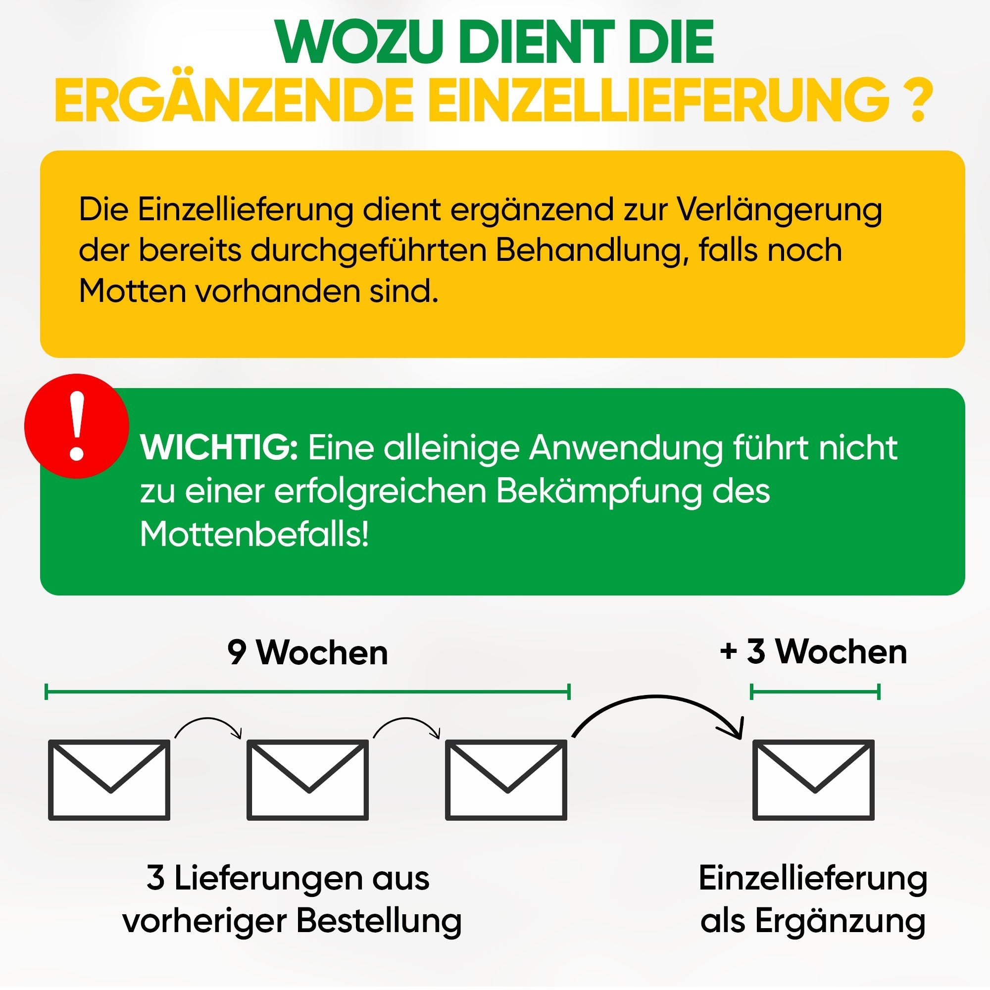 Schlupfwespen gegen Lebensmittelmotten - Green Guardia - Ihr Experte für Schädlinge und Pflanzen
