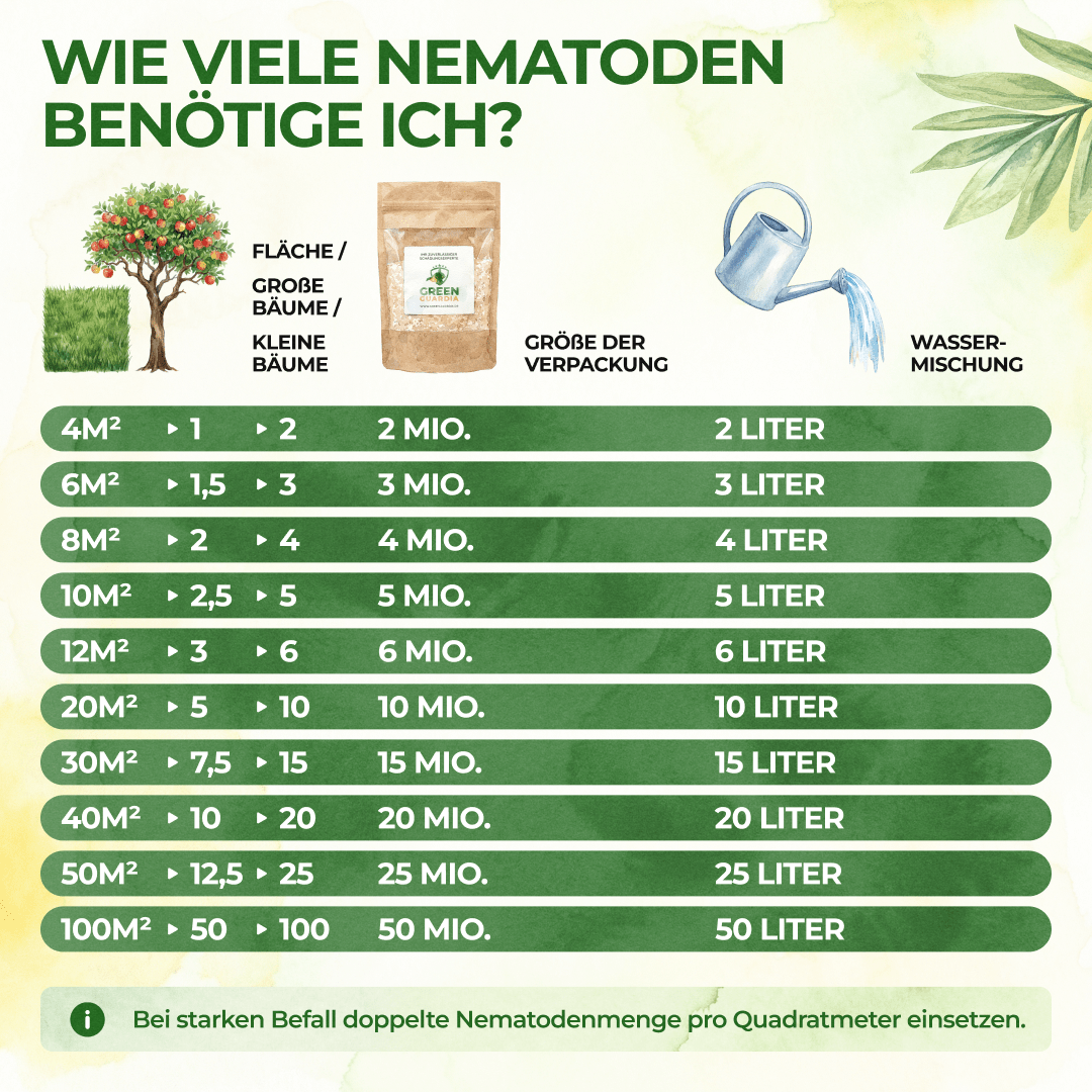 SF - Nematoden gegen Apfelwickler - Green Guardia - Ihr Experte für Schädlinge und Pflanzen
