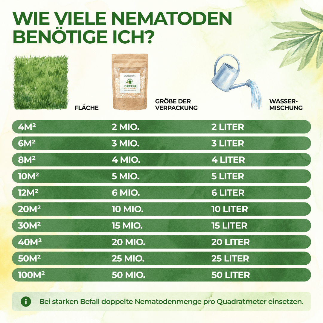 SF - Nematoden gegen Erdflöhe - Green Guardia - Ihr Experte für Schädlinge und Pflanzen