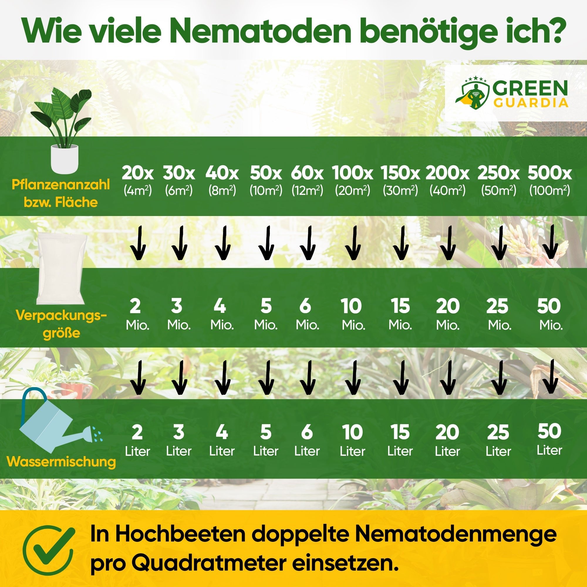 SF - Nematoden gegen Trauermücken, Apfelwickler & Ameisen - Green Guardia - Ihr Experte für Schädlinge und Pflanzen