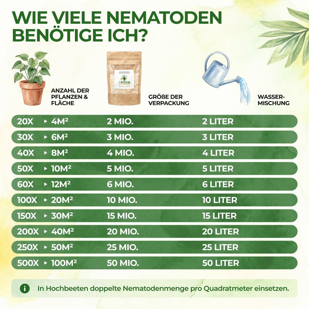 SF-Nematoden gegen Trauermücken